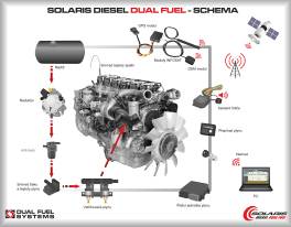Schema Solaris Diesel Dual Fuel